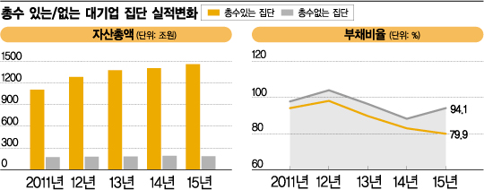 결단과 소신의 경제학…오너는 '매출'이었다