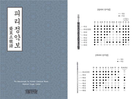 국립국악원, ‘피리 정악보’ 발간…악보·음원 무료배포