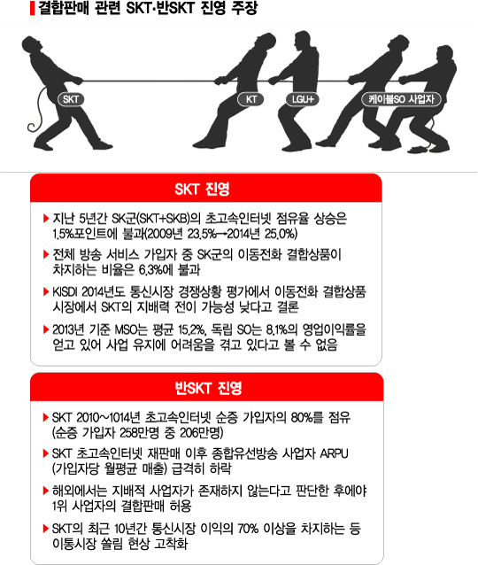 "결합상품, 쟤가 다 먹어요" 반SKT 뭉쳤다