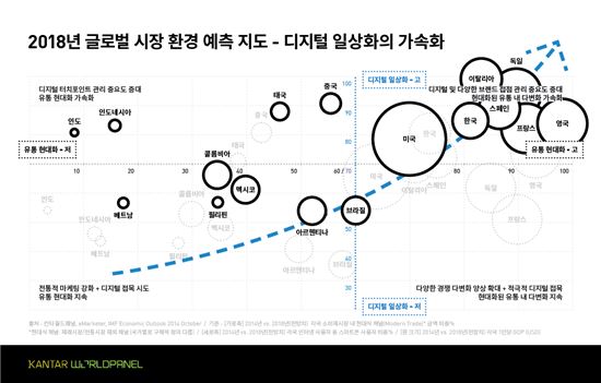 (자료-칸타월드패널)