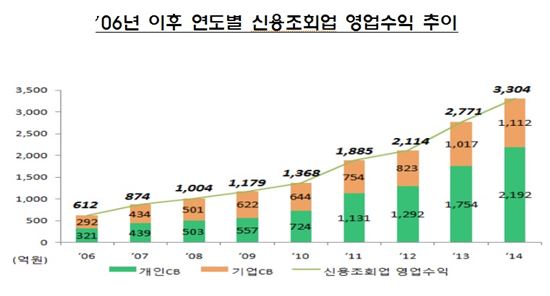출처 : 금융감독원