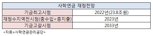 (서지명의 연금시대)또 하나의 시한폭탄..특수직역연금