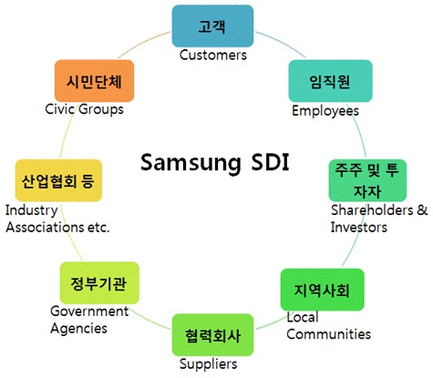 삼성SDI, '2014 지속가능성보고서' 발간…조남성 사장 "소재·에너지 시너지 극대화"