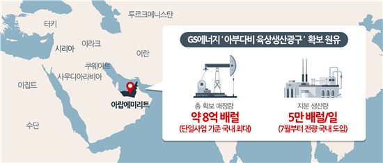 허동수의 12년 끈기..해외광구개발로 GS 40년 먹거리 창출(종합)