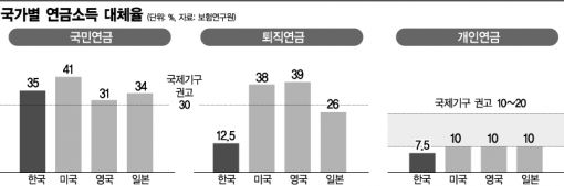 노르웨이·호주 연금 수익 위해 ‘고위험 자산’에 베팅