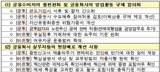 펀드 가입절차 간소화 추진‥3분기 개선방안 발표