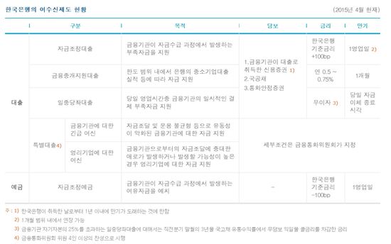 [재태크다이어리]기준금리 또 동결, 그래도 움직이는 시장금리