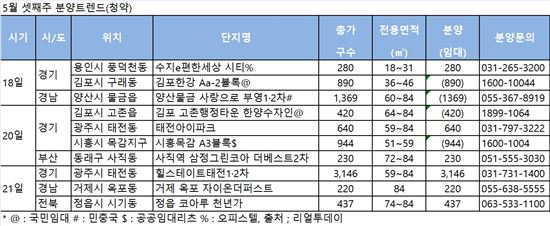 금주 분양시장 경기 광주·용인 등 수도권 북적