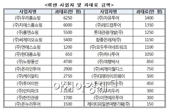 믿지 못할 홈쇼핑 여행상품..갑자기 "가이드 팁 내놔"   