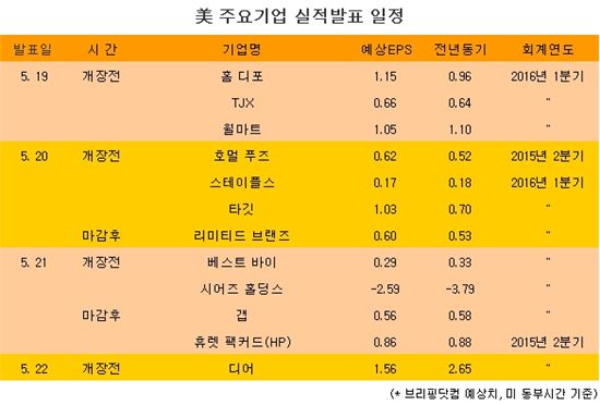 [표] 美 주요기업 실적발표 일정