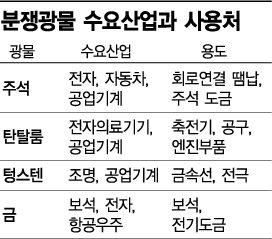 EU, 분쟁지역 '피 묻은 광물' 규제…군벌 돈줄 조인다