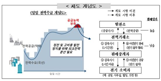 지도에 없는 '서울 가상발전소'…전력 5㎿ 감축