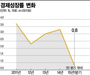부동산 과열징후 '찬물 5종세트' 불안감(종합)