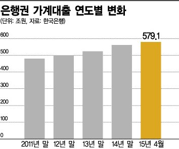 부동산 과열징후 '찬물 5종세트' 불안감(종합)