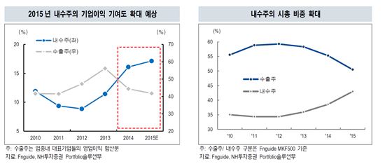 '소비 완만한 개선 전망'…내수소비株의 이유있는 반전