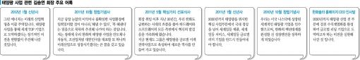 '태양 창조경제' 김승연이 빛난 날(종합)