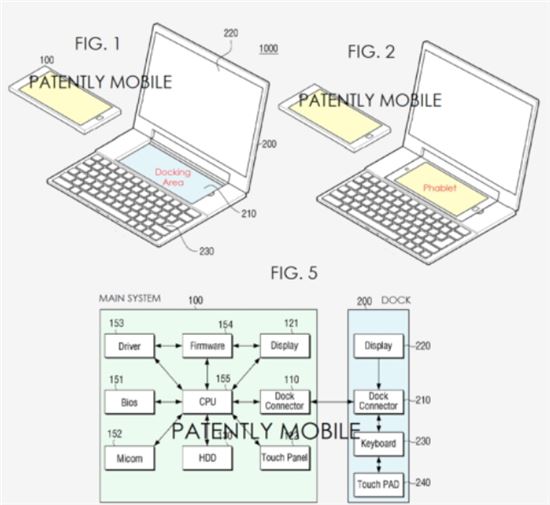 "삼성, '갤럭시노트와 도킹되는 노트북'…美 특허"