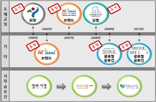 서울시 '하이서울' 대체 시민주도 새 브랜드 만든다