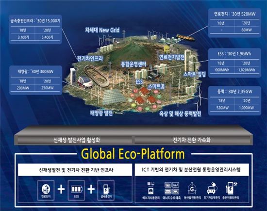 LG-제주도, 손잡고 '에코섬' 만든다