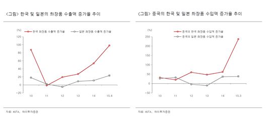 日로 가는 요우커에 화장품업계 긴장?…"중국 본토서 번다"