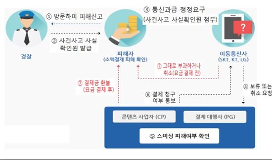 'QR코드 활용' 신종 금융사기 '큐싱' 주의보