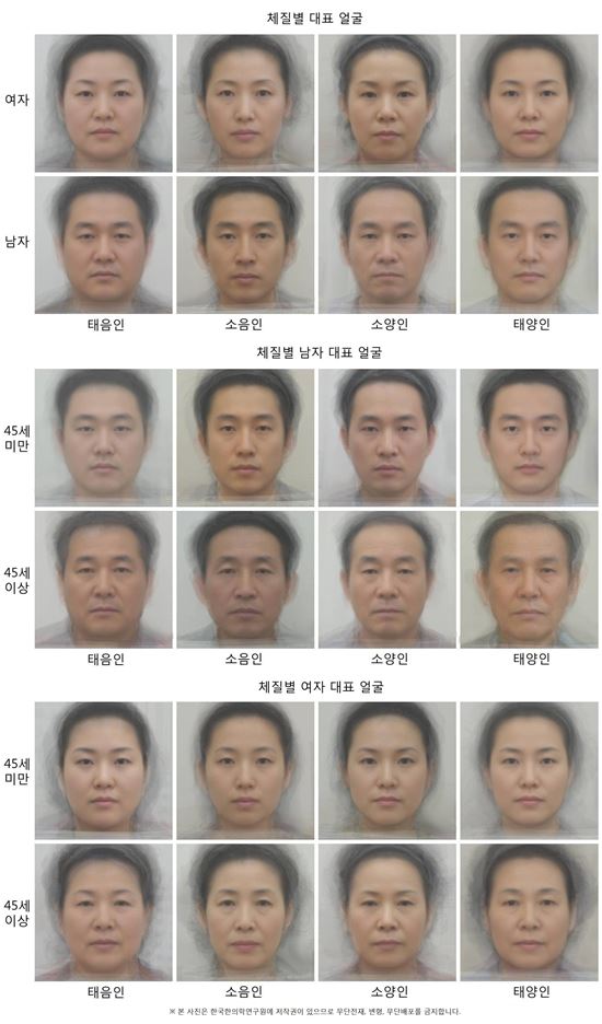 ▲체질별 대표얼굴.[사진제공=한국한의학연구원]