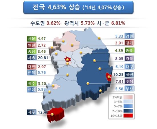 [개별공시지가]땅값 상승 高高 트리오는 '세종ㆍ제주ㆍ울산'