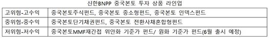 신한BNPP, 국내 최초 '위안화 기준가 펀드' 6월 출시