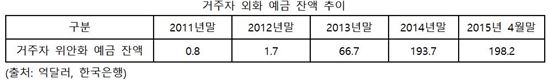 신한BNPP, 국내 최초 '위안화 기준가 펀드' 6월 출시