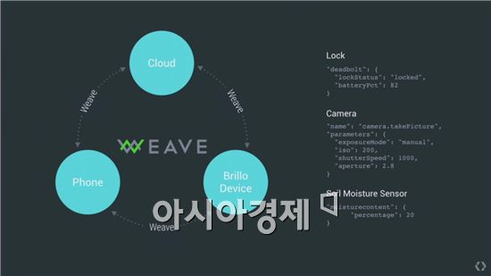 '위브(Weave)'는 스마트기기와 스마트폰, 클라우드를 이어주는 공통 언어 역할을 맡는다.