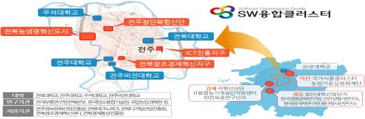 전북 SW융합클러스터 추진계획