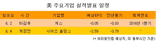 [표] 美 주요기업 실적발표 일정