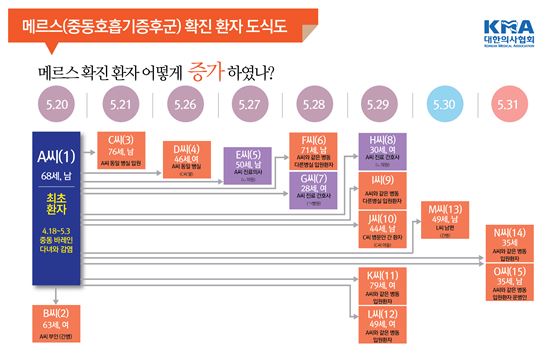 메르스 빠르게 확산…15명 감염 경로는?