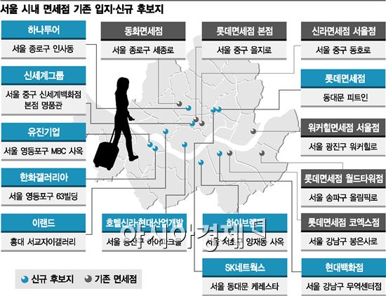 "서울 시내면세점 '사회공헌'항목, 결격기업 결정하는 필터링될 것" 