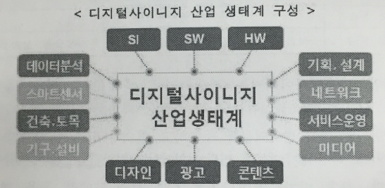 "디지털 사이니지 규제 대폭 완화" 정부, 산업진흥 나선다