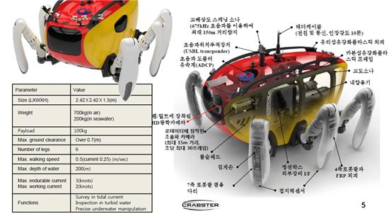 맹골수도서 세월호 탐사…순수 국내기술 해저로봇 보니