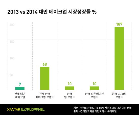 (자료-칸타월드패널)