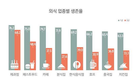 광산구 자영업폐업현황