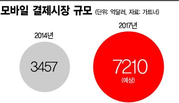 [빅트렌드]현금 없는 사회…카드가 밀어내고, 핀테크가 몰아내고 