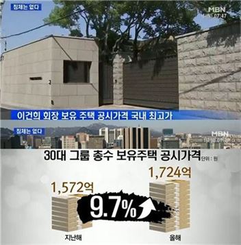 이건희 집값, 재벌총수 1위…수십억 저택 3채 위치는?