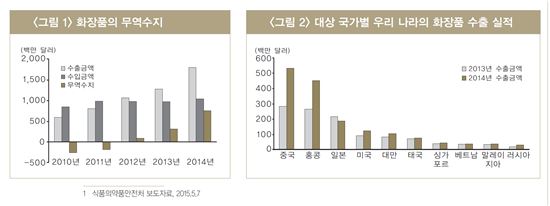 화장품 한류의 미래, '바이오'에 달렸다