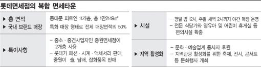 [10조行 열차에 올라타라] 롯데-中企 '양다리 共生' 작전