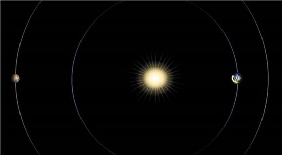 ▲화성(왼쪽)-태양-지구가 일직선상에 놓여 있다.[사진제공=NASA]