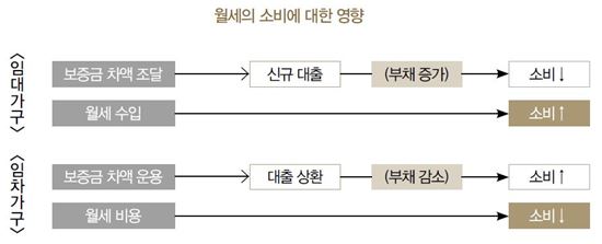 (자료:한국은행)