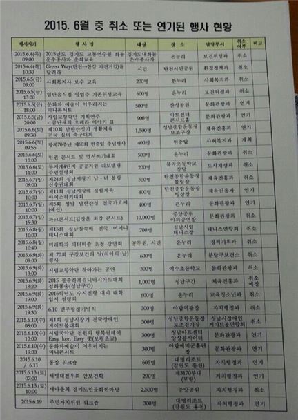 이재명, 성남 메르스 현황 실시간 보고…"공포확산 방지"