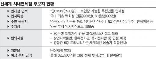 [10조行 열차에 올라타라]'신세계 명품관 본점' 면세점의 메카로 