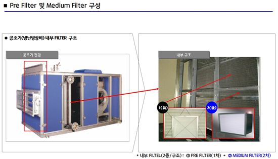 롯데마트, 매달 공기 필터 세척으로 실내공기질 잡는다