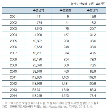 장성택 처형시킨 '北 지하자원 가격', 이후 더 떨어졌다