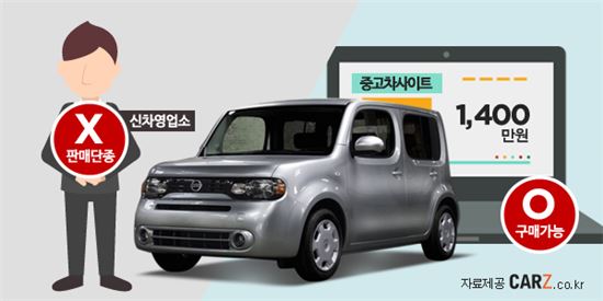 사고 싶어도 못 구하는 단종車를 구하고 싶다면…