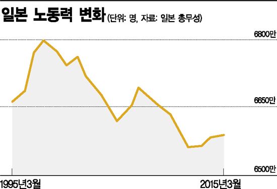 일본, 휴머노이드 시대 선언